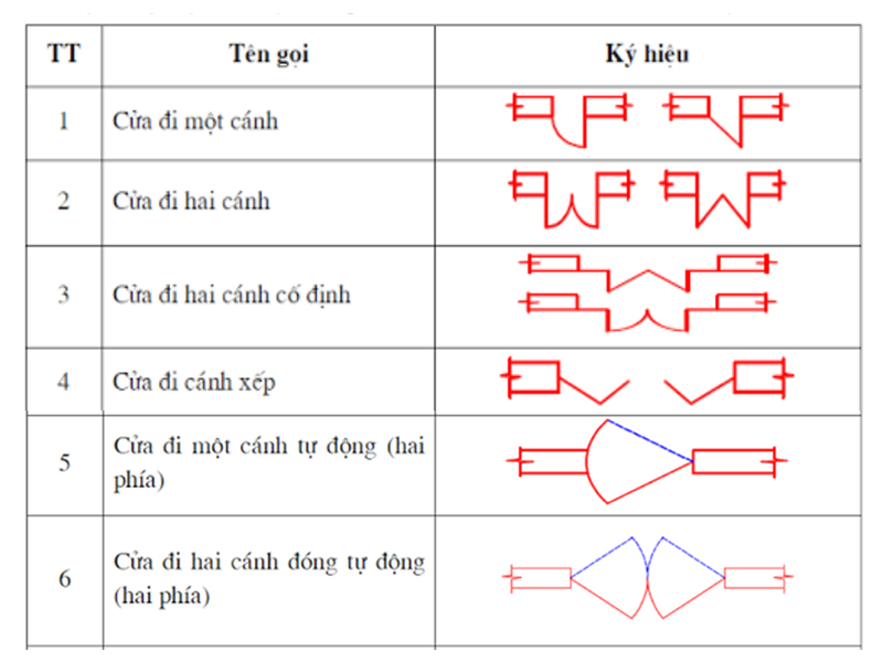 Công ty Thiết kế xây dựng Nhà Top